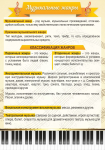 Стенд "Музыкальные жанры" - fgospostavki.ru - Одинцово