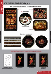 Комплект таблиц. Искусство. Декоративно-прикладное искусство. - fgospostavki.ru - Одинцово