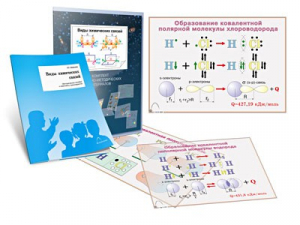 Комплект кодотранспарантов "Виды химических связей" - fgospostavki.ru - Одинцово