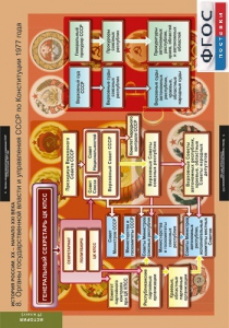 Комплект таблиц. История России 9 класс. - fgospostavki.ru - Одинцово