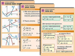 Комплект таблиц по алгебре "Алгебра. Функции, их свойства и графики" (8 таблиц, формат А1, ламинированные) - fgospostavki.ru - Одинцово
