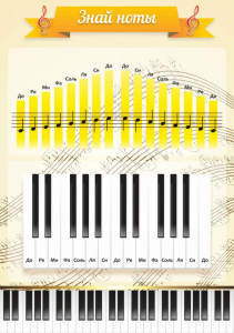 Стенд "Знай ноты" - fgospostavki.ru - Одинцово