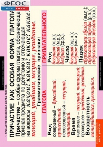 Комплект таблиц. Русский язык. Причастие и деепричастие. - fgospostavki.ru - Одинцово