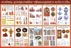 Стенд "Основы декоративно-прикладного искусства" - fgospostavki.ru - Одинцово