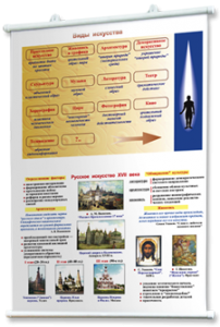 Плакаты по мировой художественной культуре. Для оформления кабинета. - fgospostavki.ru - Одинцово