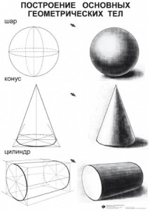 Комплект таблиц для уроков рисования "ИЗО" - fgospostavki.ru - Одинцово