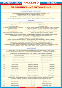 Таблица "Грамматика русского языка. Правописание окончаний прилагательных и причастий, глаголов, числительных" (100х140 сантиметров, винил) - fgospostavki.ru - Одинцово