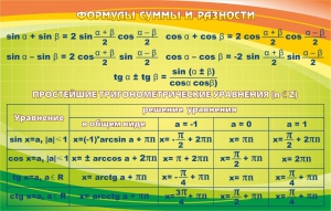 Стенд "Формулы суммы и разности" - fgospostavki.ru - Одинцово