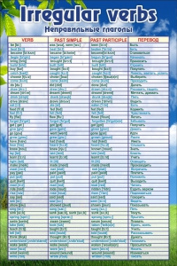 Стенд "Неправильные глаголы" - fgospostavki.ru - Одинцово