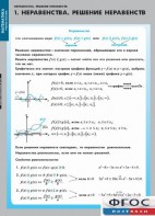 Комплект таблиц. Математика. Неравенства. Решение неравенств. - fgospostavki.ru - Одинцово