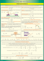 Таблица "Механика" (100х140 сантиметров, винил) - fgospostavki.ru - Одинцово