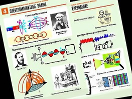 Комплект таблиц "Электромагнитные колебания и волны" (6 таблиц, формат А1, ламинированные) - fgospostavki.ru - Одинцово