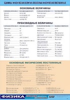 Таблица демонстрационная "Единицы физических величин. Основные физические постоянные" (винил 100*140) - fgospostavki.ru - Одинцово