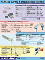 Таблица демонстрационная "Физические величины и фундаментальные константы" (винил 70х100) - fgospostavki.ru - Одинцово