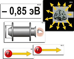 Модель-аппликация "Модель атома Резерфорда-Бора" (ламинированная) - fgospostavki.ru - Одинцово