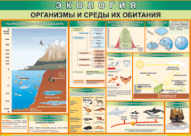 Таблица "Организмы и среды их обитания" (100х140 сантиметров, винил) - fgospostavki.ru - Одинцово