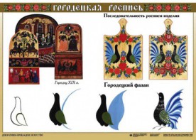 Комплект таблиц "Основы декоративно-прикладного искусства" - fgospostavki.ru - Одинцово