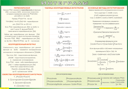 Таблица "Интегралы" (100х140 сантиметров, винил) - fgospostavki.ru - Одинцово