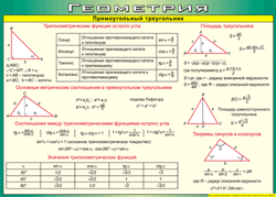 Таблица "Прямоугольный треугольник" (100х140 сантиметров, винил) - fgospostavki.ru - Одинцово