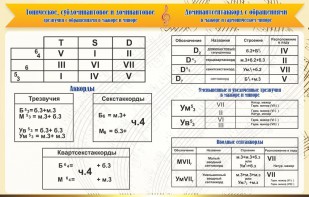 Стенд "Аккорды" - fgospostavki.ru - Одинцово