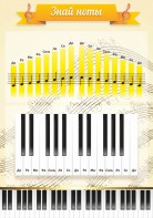 Стенд "Знай ноты" - fgospostavki.ru - Одинцово