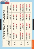 Комплект таблиц. Русский язык. Глаголы. - fgospostavki.ru - Одинцово