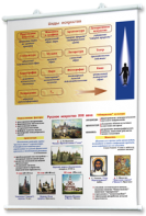 Плакаты по мировой художественной культуре. Для оформления кабинета. - fgospostavki.ru - Одинцово