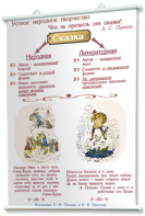 Плакаты по литературе для оформления кабинета. - fgospostavki.ru - Одинцово