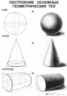Комплект таблиц для уроков рисования "ИЗО" - fgospostavki.ru - Одинцово