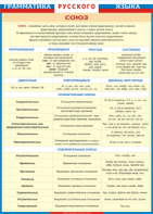 Таблица "Грамматика русского языка. Союз" (100х140 сантиметров, винил) - fgospostavki.ru - Одинцово