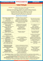 Таблица "Грамматика русского языка. Частица" (100х140 сантиметров, винил) - fgospostavki.ru - Одинцово