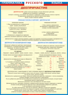 Таблица "Грамматика русского языка. Деепричастие" (100х140 сантиметров, винил) - fgospostavki.ru - Одинцово