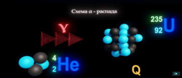 Виртуальный лабораторный практикум «Ядерная физика. Виды ядерных превращений» - fgospostavki.ru - Одинцово